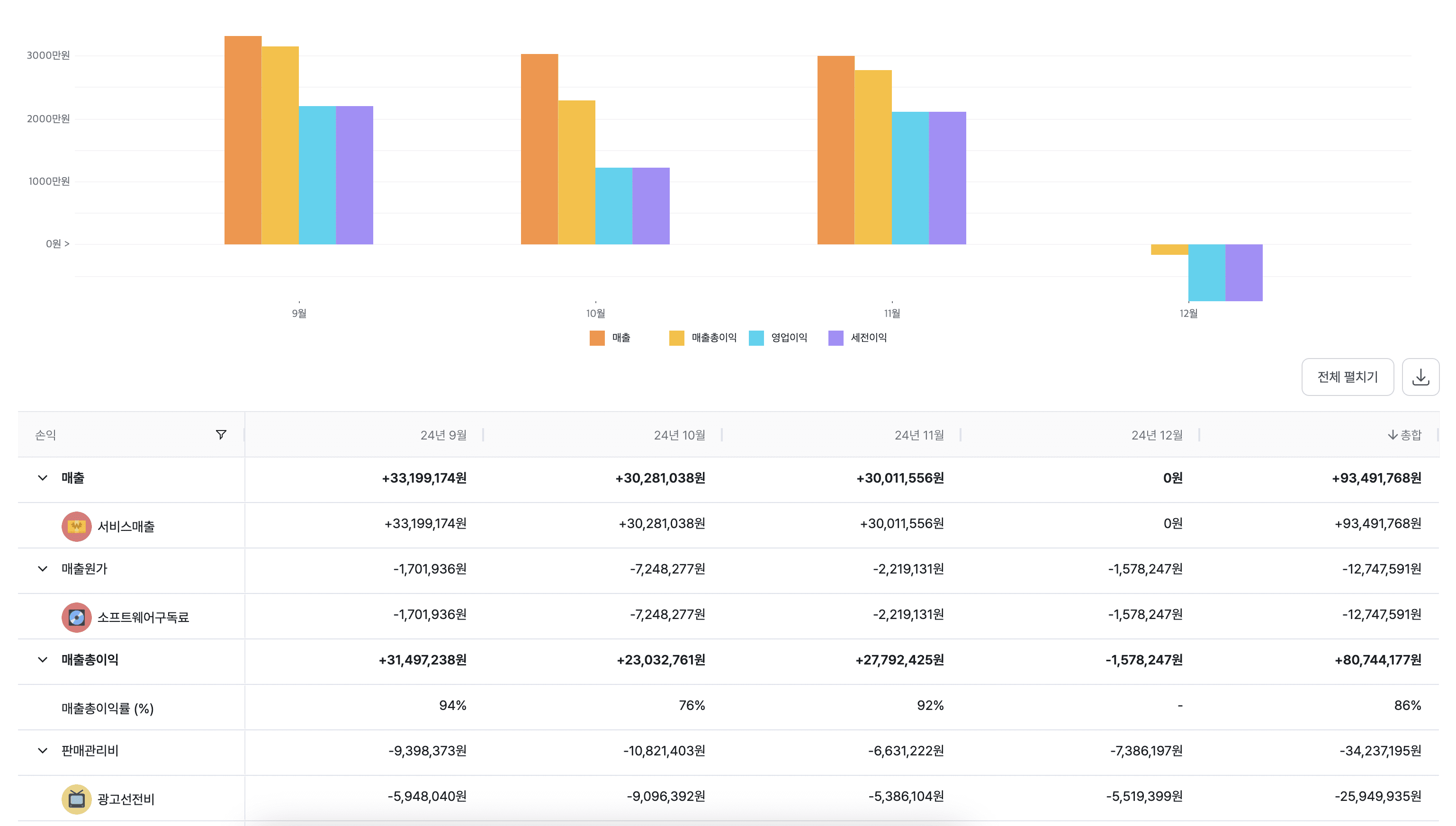 그랜터 AI 자동화 손익 비교 차트 화면